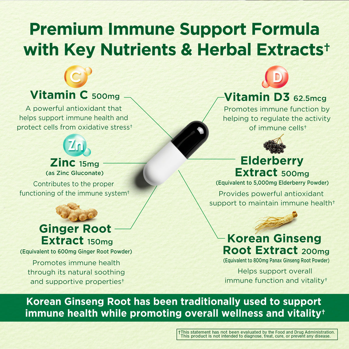 PREMIUM IMMUNITY 6-in-1 Immune Support